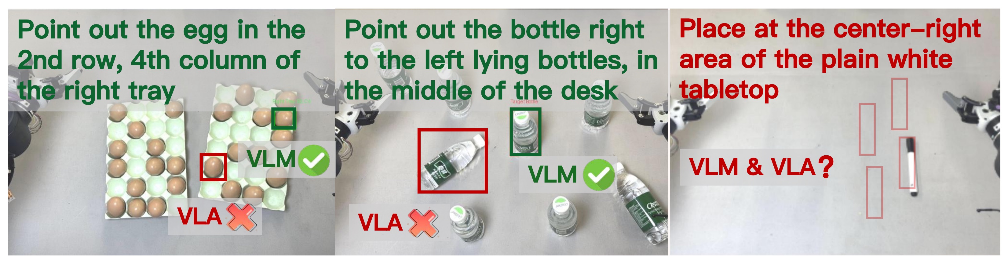 VLM to VLA Gap