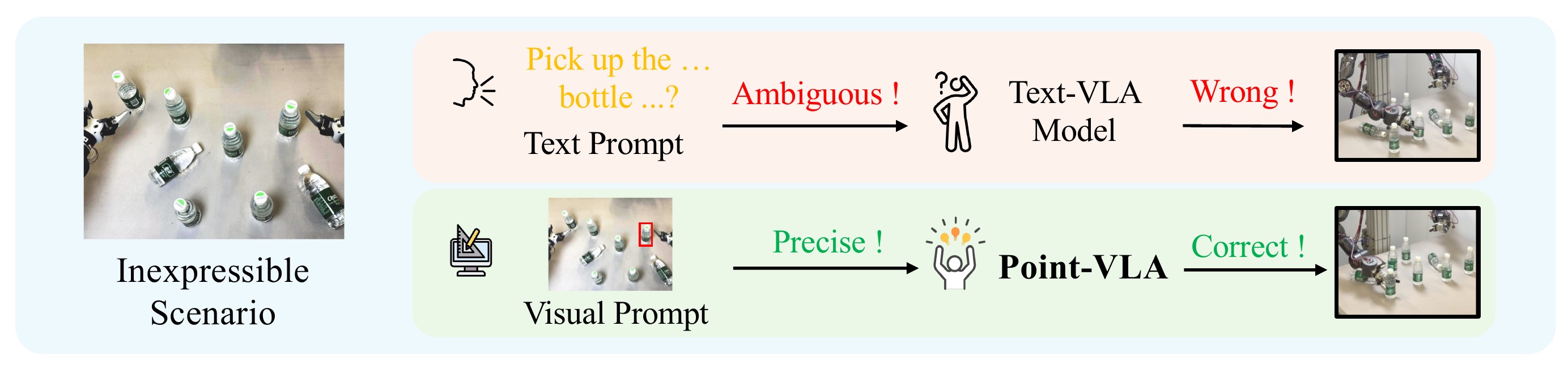 Point-VLA Inference Pipeline