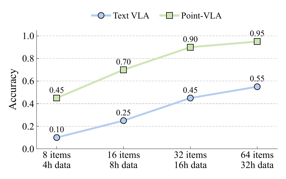 Data Scaling